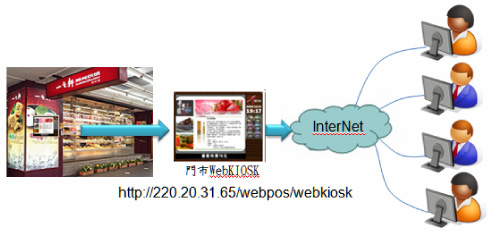 WebKIOSK�{�p�A����ө��������ө�