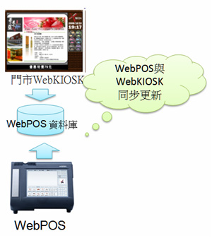 WebKIOSK�PWebPOS��T�P�B